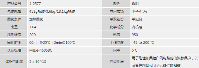 DC1-2577涂層材料
